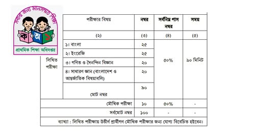 Government Primary School Teacher Recruitment Rules 2025